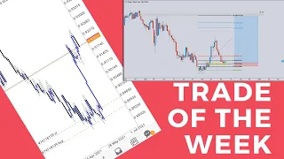 Institutional Time & Price USDCHF Case Study