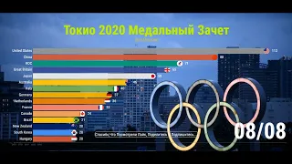 Медальный Зачет Олимпийских Игр в Токио 2020 (2021)