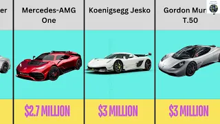 The 20 Most Expensive Cars Of All Time|Expensive Cars|Cars