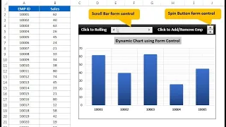 Fully dynamic Chart in Excel with Scroll bar and Spin button form controls