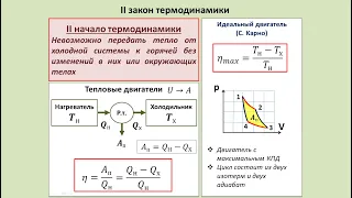 Рассмотрение темы: "II закон термодинамики. Тепловой двигатель.Цикл Карно" (часть 2)