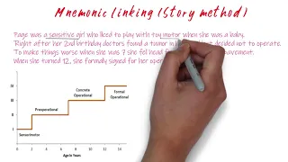 Mnemonic linking - story method