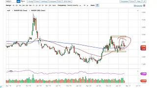 Natural Gas Technical Analysis for the Week of March 8, 2021 by FXEmpire