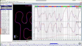 Deep Data Analysis of 2 Drivers Best Laps