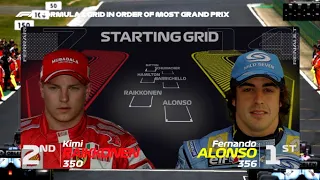 F1 Starting GRID in order of Most Grand Prix