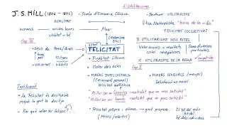 Ètica de MILL: L'UTILITARISME (Català)