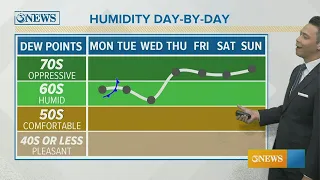 Ryan Shoptaugh KIII South Texas Weather Forecast 10-04-2020