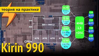 Очень странное обновление – Kirin 990 (Huawei/HiSilicon SoC)