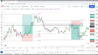 TRADING FIBONACCI ON 5MIN TIMEFRAME