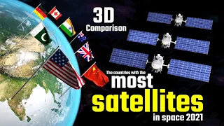 Number of Satellites by Country Comparison 2021 I The countries with the most satellites in space