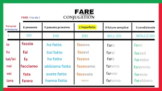 Fare conjugation | Learnself lingua