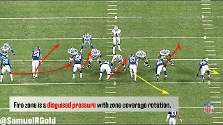 Film Room: 4-3 Over Front & Fire Zone Blitz | New York Giants' Defense (NFL Breakdowns Ep 69)