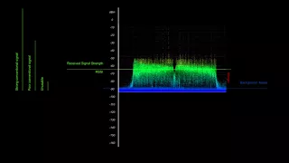 RSSI, SNR, Noise Floor and Margin.