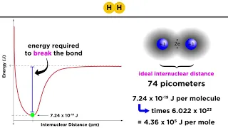 Covalent Bond Energy and Length