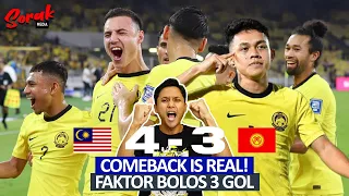 Analisis Ringkas Malaysia vs Republik Kyrgyz