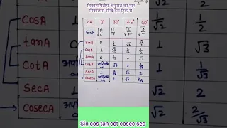 trigonometry table  | trikonmiti  table video  | sin cos tan cot cosec sec  #trigonometry