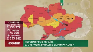 Коронавірус в Україні: статистика за 10 листопада