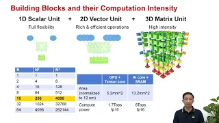 HC31-S4: ML Training