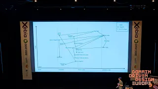 A different take on (context) mapping - Marijn Huizendveld - DDD Europe 2020 Marijn Huizendveld