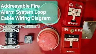 Addressable fire alarm system Loop cable wiring diagram in Hindi | fire alarm system full setup.