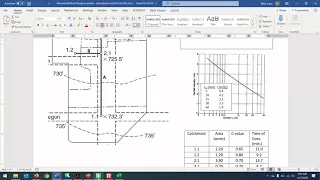 CE 433 - Class 6 (27 Jan 2020) Urban Storm Sewer Design with Openflows StormCAD