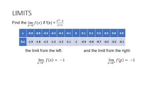 Limit of a Function - Basic Calculus by Sir Mark Laroya