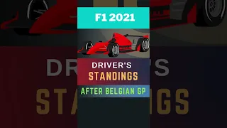 2021 F1 Drivers Standings After Belgian GP