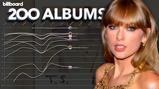 TAYLOR SWIFT: Billboard Top 200 Albums Chart History (2006-2023) [UPDATED]