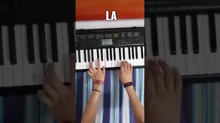 Y yo que te amo - Banda Pequeños Musical Teclado  (intro) Tutorial