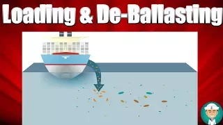 Procedures for Ballasting, Deballasting and Loading Operations