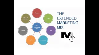 The Extended Marketing Mix - 7Ps of Marketing Simplified