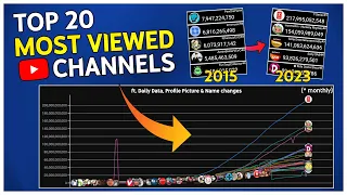 Top 20 - Most Viewed YouTube Channels: Every Day (2010 - 2023)