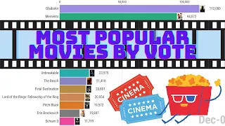 Most Popular Movies by Vote (2000-2021)📽️🍿