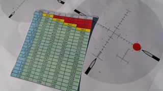 Reticle Ranging Lesson