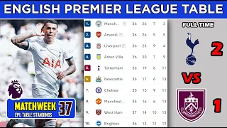 ENGLISH PREMIER LEAGUE TABLE TODAY | PREMIER LEAGUE TABLE AND STANDING 2024 | EPL TABLE MATCHWEEK 37