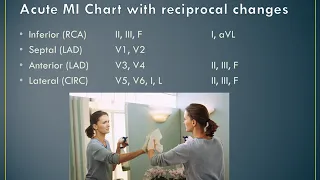 12 Lead ECG Interpretation – Part 3 withnarr