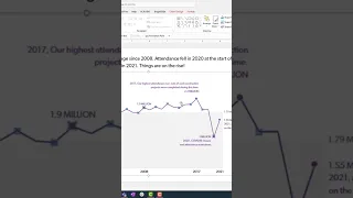 Smooth Line Charts in Excel [Click “Created From” above for full 📺]