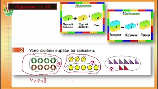 Повторюємо числа 1 - 8. Складання виразів за схемами.