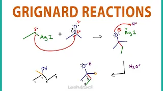 Grignard Reagent, Reaction, Mechanism and Shortcut