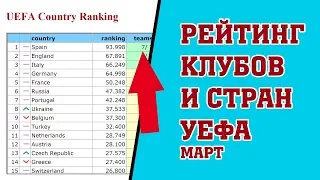 рейтинг клубов и стран УЕФА. Таблица коэффициентов. Март 2018. Футбол.