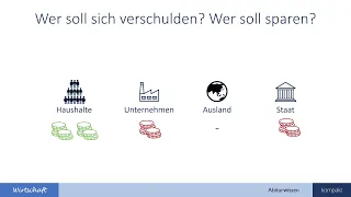 Staatsverschuldung und Staatsbankrott - warum machen Staaten Schulden? Abiturwissen kompakt