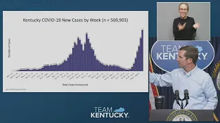 Kentucky records over 2,600 new COVID-19 cases Monday; hospitals reaching capacity