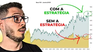 O QUE É MELHOR? INVESTIR TODO MÊS ou ESPERAR AS BAIXAS?