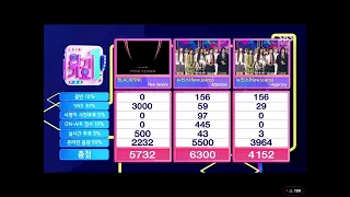 NEW JEANS ATTENTION 5TH WIN ON INKIGAYO | K-POP MUSIC SHOWS