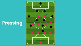 Football Basics: Pressing / Pressing Triggers / Pressing Traps