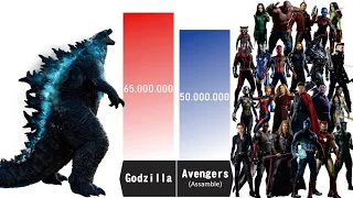 GODZILLA VS AVENGERS - Godzilla Power Levels