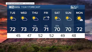 MOST ACCURATE FORECAST: Warm and breezy start to the week