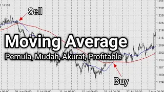 Cara Menggunakan Moving Average Di HP Android || Belajar Trading Forex