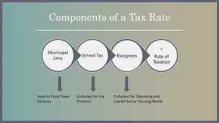 Public Budget Meeting, November 23, 2020