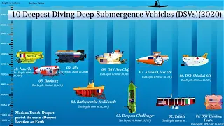 10 Deepest Diving Deep Submergence Vehicles in the world| Deepest Explorers in the Ocean